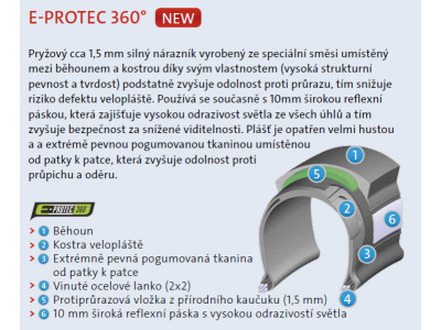 Rubena plášť Electron Dynamic E-protec 360 Reflex 700x35C