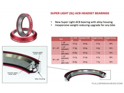 FSA ložisko hl. zloženia-SL ACB 36°x45° 1.5 Black S MR110R-OD 51.8