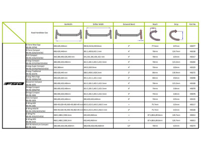 FSA riadidlá ROAD GOSSAMER Compact alloy - 380mm