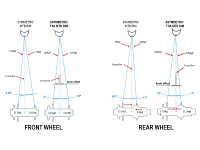 FSA kolesá MTB AFTERBURNER WideR 29' SH TA/QR V17