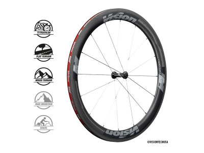 VISION kolesá METRON55 SL RB CH-TL SH11 A9