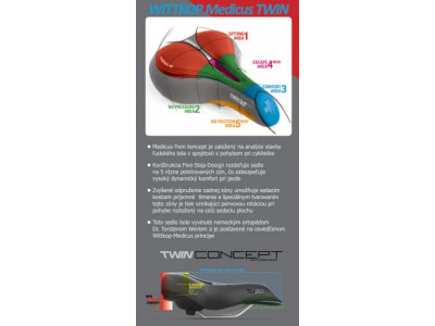 Wittkop Sedlo Race TWIN MEDICUS 7.0 Gel sport