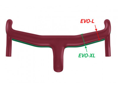 VISION riadidlá METRON 5D ACR EVO  - 100 x 400mm