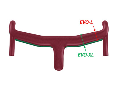 VISION riadidlá METRON 5D ACR EVO 80x380 OEM