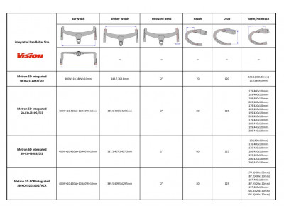 VISION riadidlá METRON 6D - 100 x 400mm