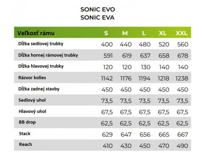 BULLS Sonic EVO 1 29 750Wh  - Veľkosť 44 (M) 