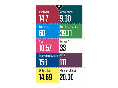 SIGMA cyklonavigácia ROX 12.1 EVO - Sensor Set